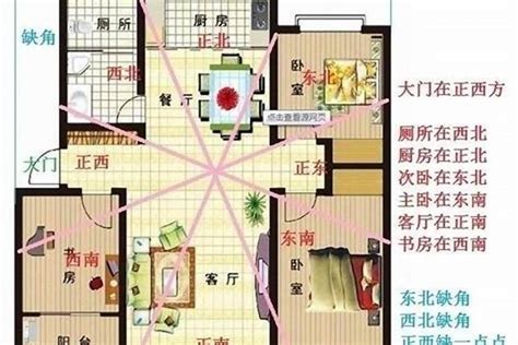 房子的方位|住宅风水吉凶方位全解